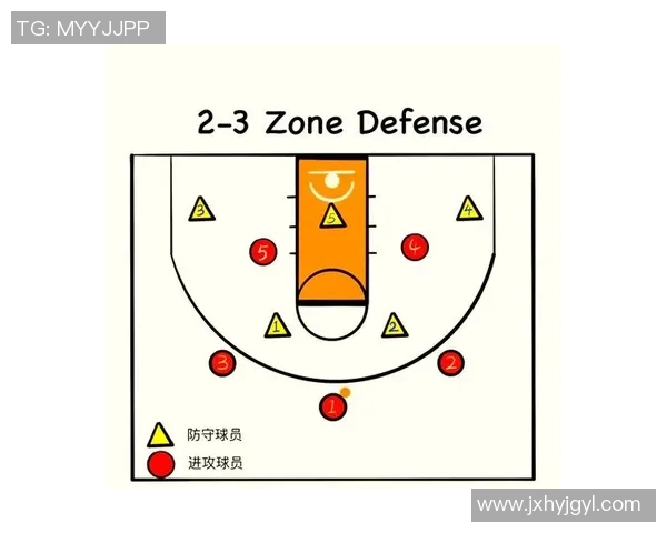 深入解析成都篮球队区域防守战术及其在比赛中的应用与效果 深入解析成都篮球队区域防守战术及其在比赛中的应用与效果