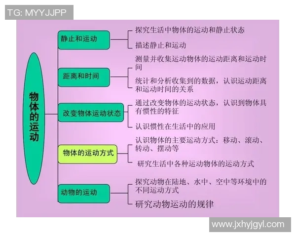 运动科学视角下的飞盘技术训练方法与体育应用探讨