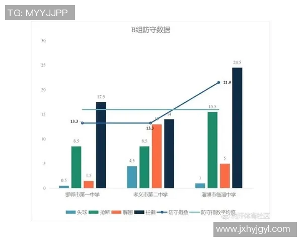 运动最新数据深入探讨西安足球队比赛经验的独特对比分析与启示 运动最新数据深入探讨西安足球队比赛经验的独特对比分析与启示